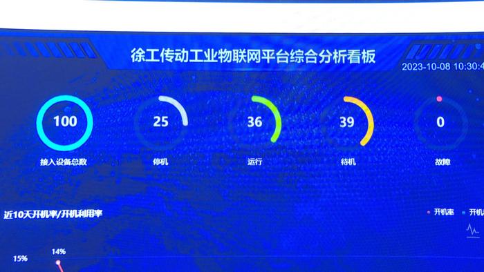 以“數”賦能 以“智”提質——江蘇省5G工廠建設新篇章，徐州再添信息系統集成服務新動能