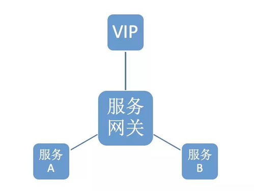 蘇寧數據中臺基于Spring Cloud微服務架構的工程管理服務實踐