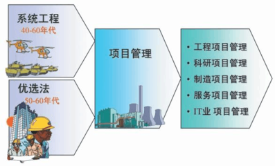 項目管理的資質門檻與工程管理服務 專業能力的雙重保障