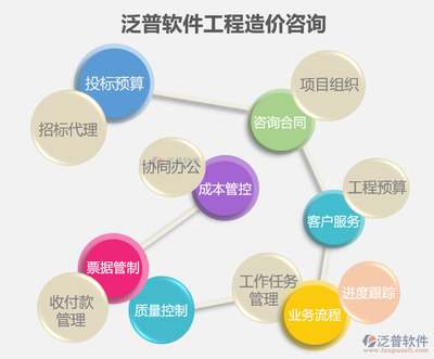 輸變電工程造價管理軟件 以數字化工具賦能工程管理服務的價值躍升