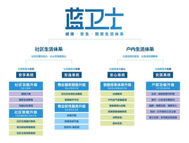 做“溫度人居時代的引領者” 藍光發展榮獲2020年度“卓越管理獎”背后的工程管理服務升級